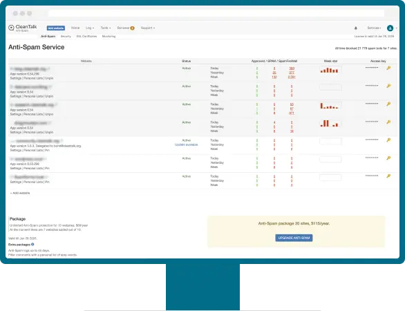 Облачный антиспам для форумов, блогов и сайтов